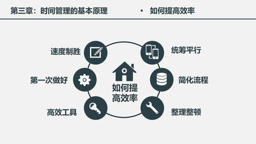 高效賦能 企業(yè)管理中的時(shí)間管理核心策略與實(shí)踐