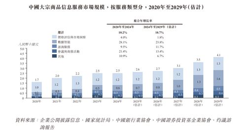 卓創(chuàng)資訊遞表港交所 位列中國(guó)大宗商品信息服務(wù)行業(yè)第二，企業(yè)管理與市場(chǎng)前景分析